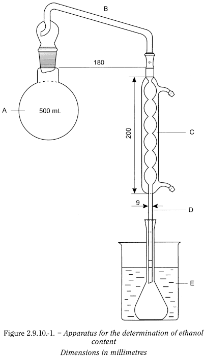 bp2012_v5_47_08_[appendix_viii_f] 2910ethanolcontentandalcoholimetrictables_2_2012_70_fig.png